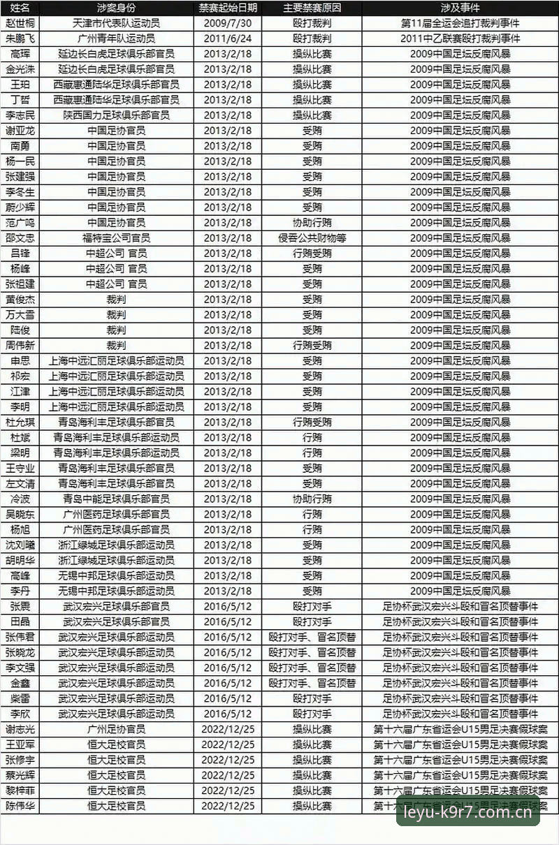 中国足协第三批禁足名单完整解读：从终身禁赛到行业整顿的深度分析指南